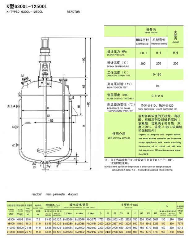 Stainless Steel (SS) 304 316/Titanium/PTFE/PE/Glass/Enamel Lined Steam Jacket Heating Agitated Mixing Pressure Chemical Reactor